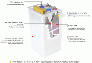 NICKEL CADMIUM BATTERY. NI-CAD BATTERY. AGM, VRLA, SMF, UPS BATTERY.